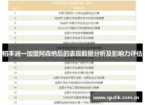 稻本润一加盟阿森纳后的表现数据分析及影响力评估